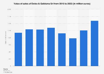 dolce gabbana sales by country|dolce and gabbana clearance.